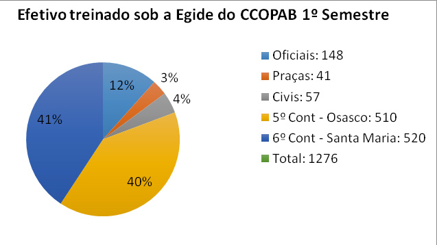 certificacao grafico01