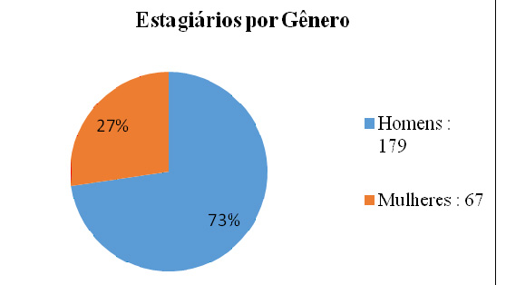 certificacao grafico02