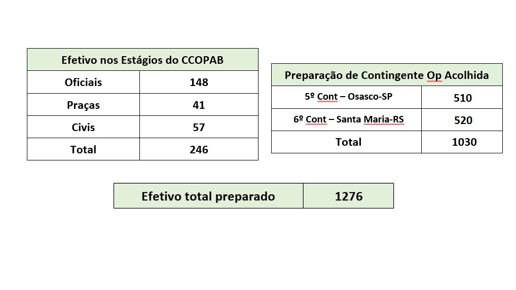 certificacao tabela 1