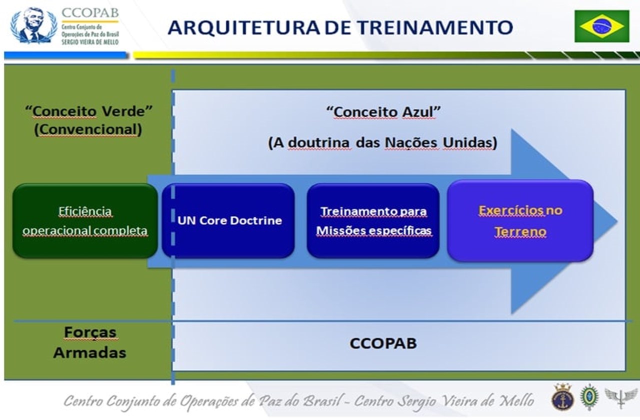 ccopab recebe certificado set21 004