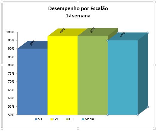 Grafico desempenho brabat 01