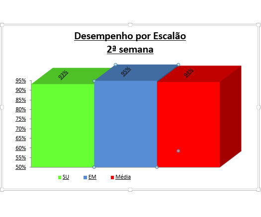Grafico desempenho brabat 02